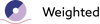 Card icon